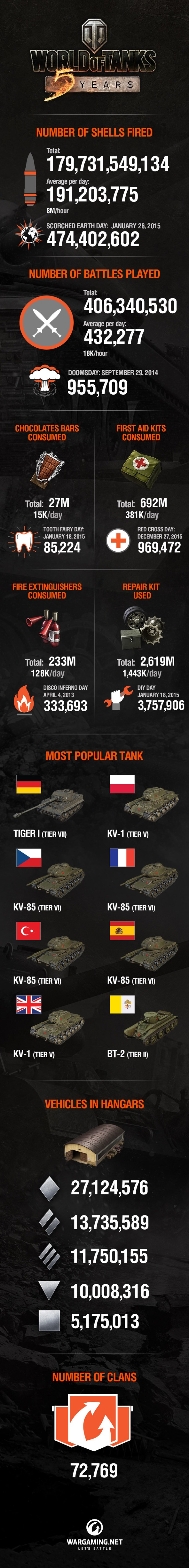 wot_infographic_5thanniversary_phil_eng
